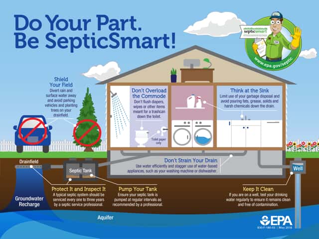 Do Your Part. Be Septic Smart.