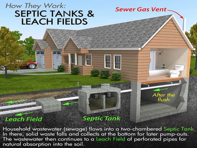 Septic Systems